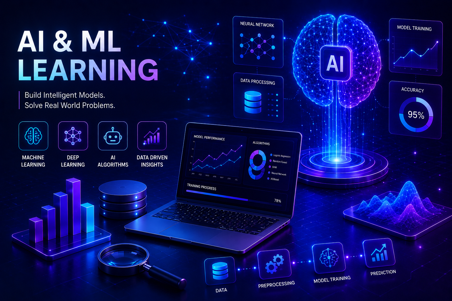 AI & Machine Learning