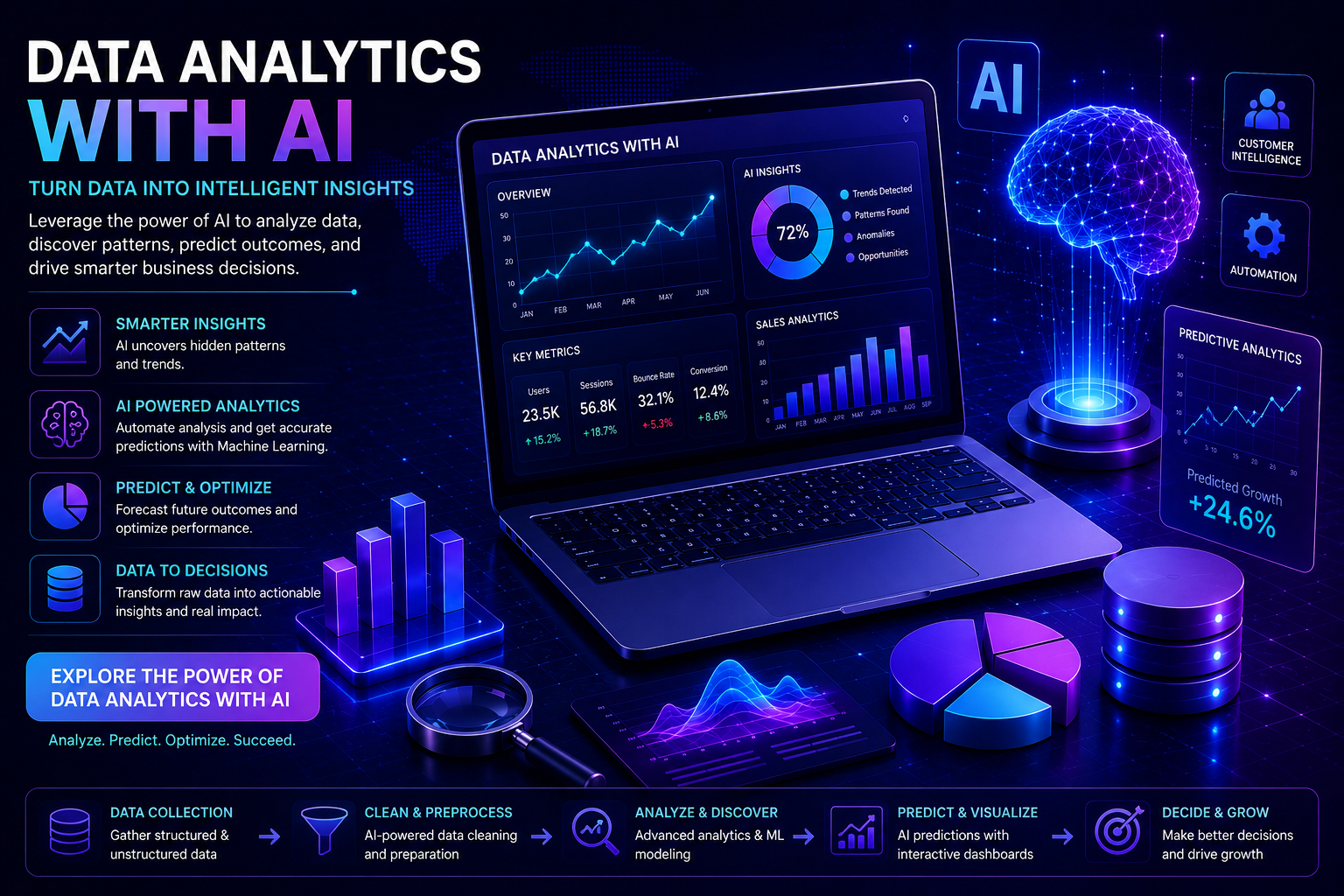 Data Analytics with AI